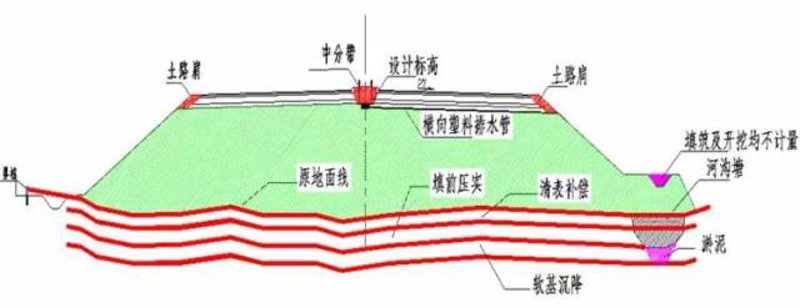 公路工程行业的最新发展动态